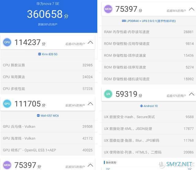 接下来看看安兔兔的性能跑分,华为nova7 se手机整体跑分可以突破36万