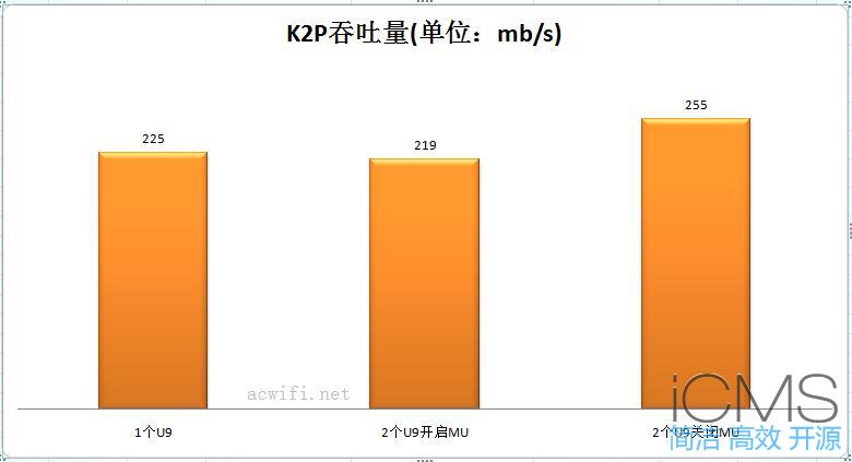 用腾达U9无线网卡测试Realtek MU-MIMO