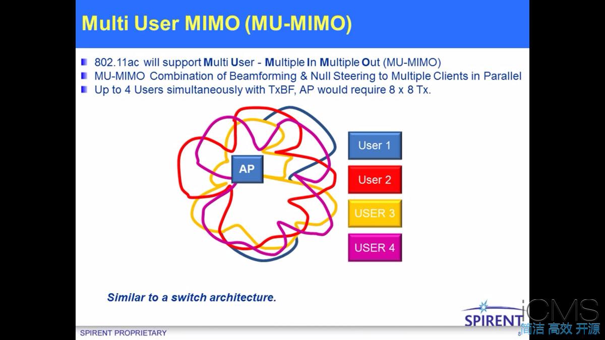 斐讯K2P刷老毛子固件再做MU-MIMO测试