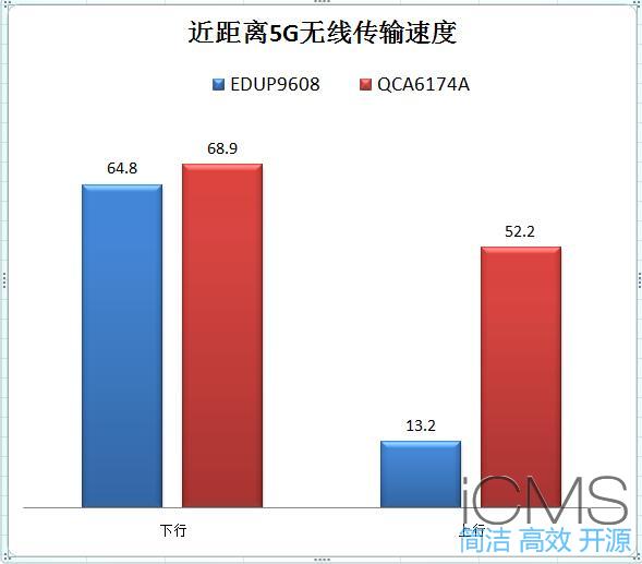 EDUP EP-9608 AC1300M双频PCI-E无线网卡评测