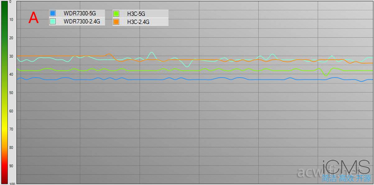 华三（H3C） X3 2100M游戏电竞路由器评测