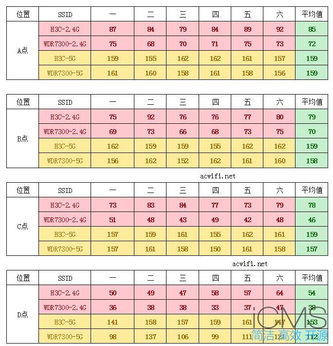 华三（H3C） X3 2100M游戏电竞路由器评测