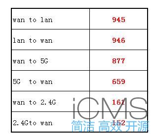 华三（H3C） X3 2100M游戏电竞路由器评测