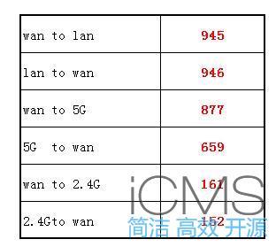 华三（H3C） X3 2100M游戏电竞路由器评测