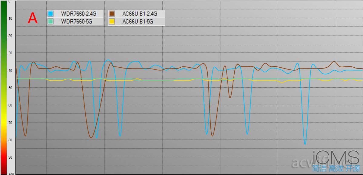 TPLINK WDR7660评测，对比华硕AC66U B1