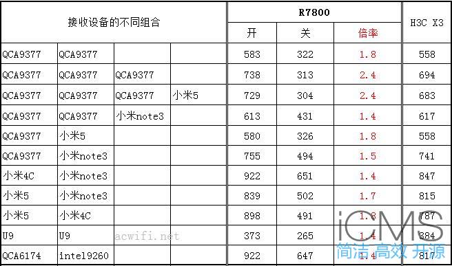 华三（H3C） X3 2100M游戏电竞路由器评测