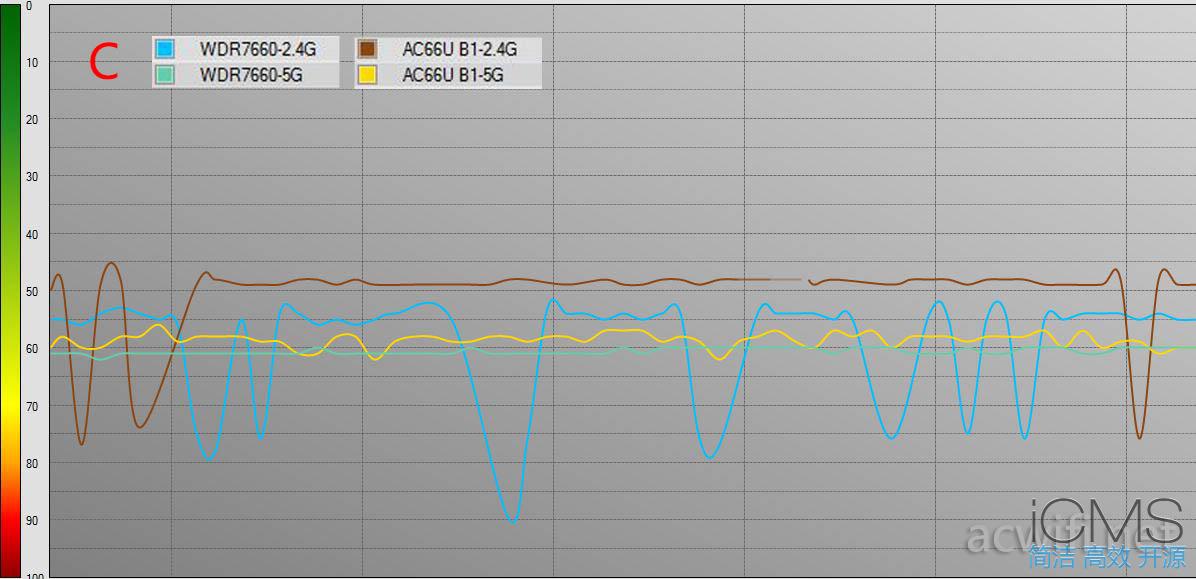 TPLINK WDR7660评测，对比华硕AC66U B1