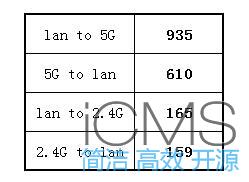 华三（H3C） X3 2100M游戏电竞路由器评测