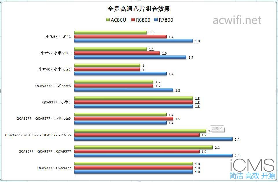 史上最全面的MU-MIMO实测，多种设备混合测试