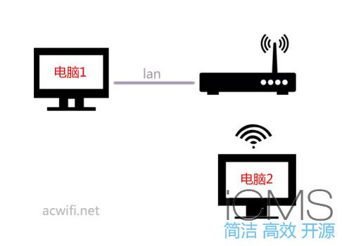 EDUP EP-AC1622 1900M无线网卡评测