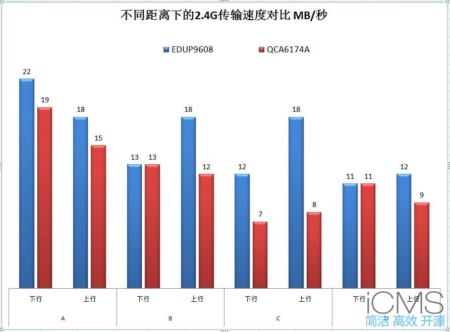 EDUP EP-9608 AC1300M双频PCI-E无线网卡评测