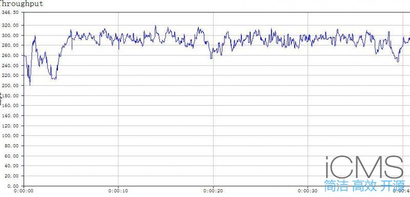 TPLINK WDR6500千兆版拆机 （V1.0版本）