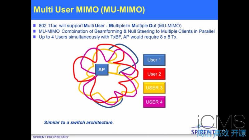 史上最全面的MU-MIMO实测，多种设备混合测试