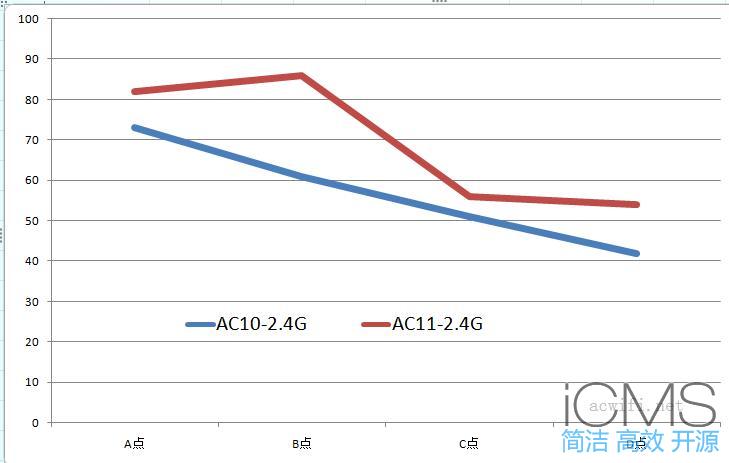 腾达AC11评测，对比AC10看看有没有进步？