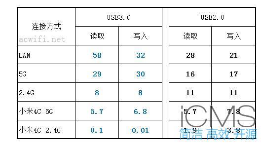 华三（H3C） X3 2100M游戏电竞路由器评测