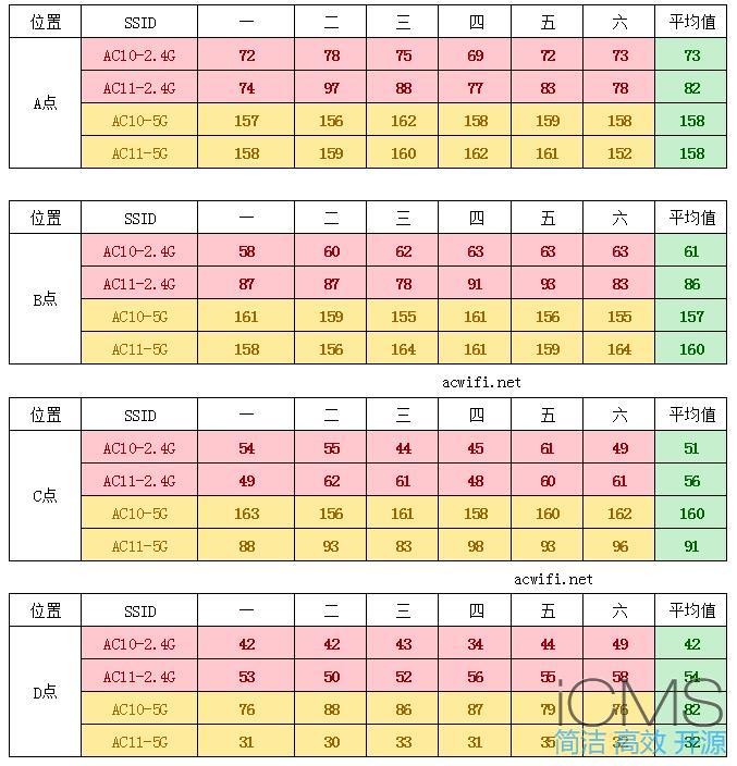 腾达AC11评测，对比AC10看看有没有进步？