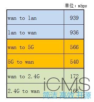 斐讯K2T评测，对比K2P测试信号强度