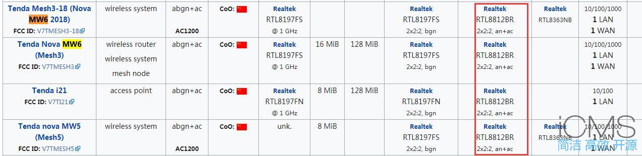 2018年无线路由器选购指南