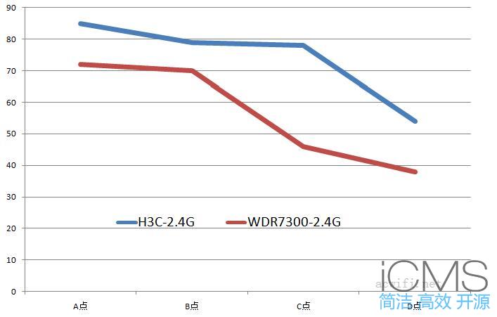 华三（H3C） X3 2100M游戏电竞路由器评测