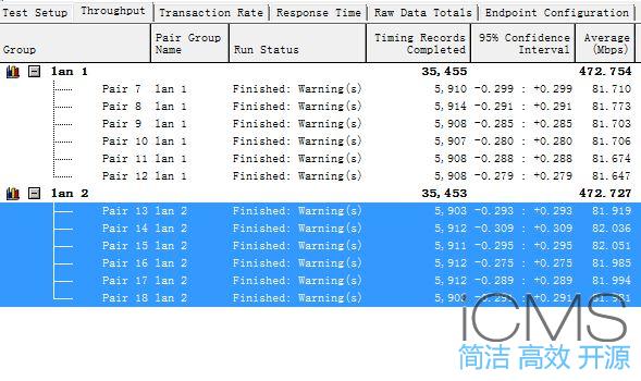 华硕AC88U链路聚合和5-6网口共享1G带宽测试