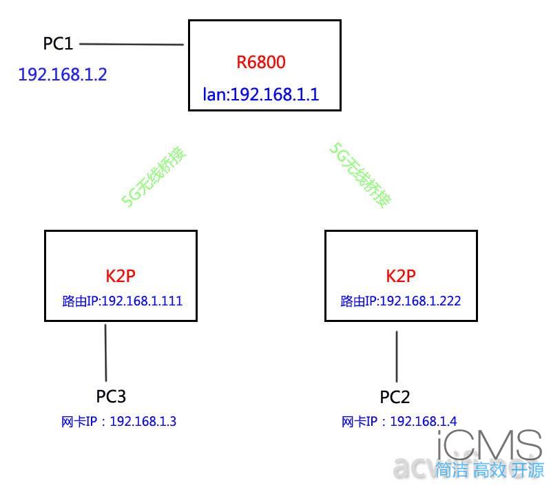 斐讯K2P刷老毛子固件再做MU-MIMO测试