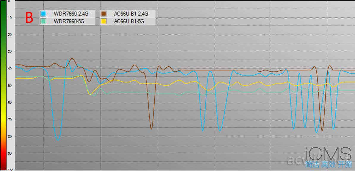 TPLINK WDR7660评测，对比华硕AC66U B1
