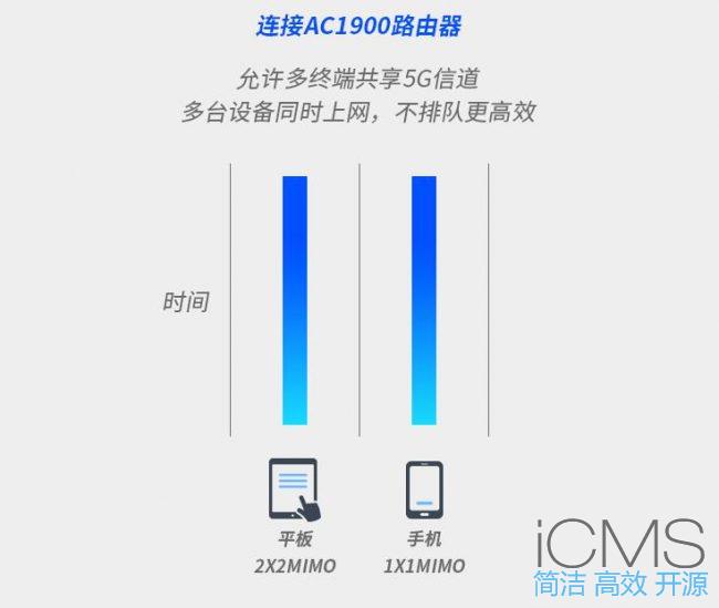 TP-LINK WDR7660千兆版 厉害了单芯片TP1900