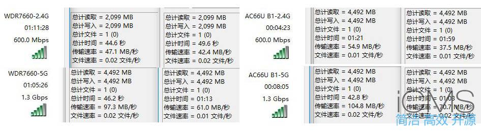 TPLINK WDR7660评测，对比华硕AC66U B1