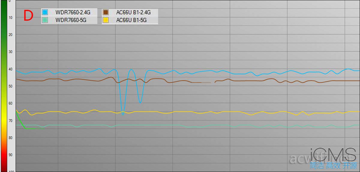 TPLINK WDR7660评测，对比华硕AC66U B1