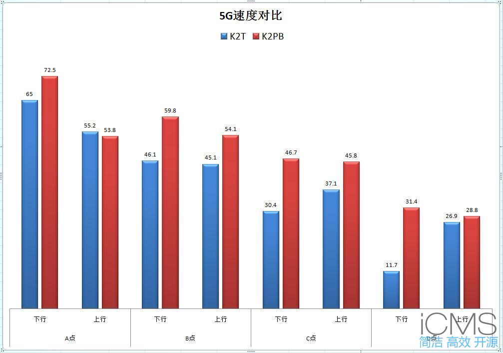 斐讯K2T与金色K2P对比无线信号测试