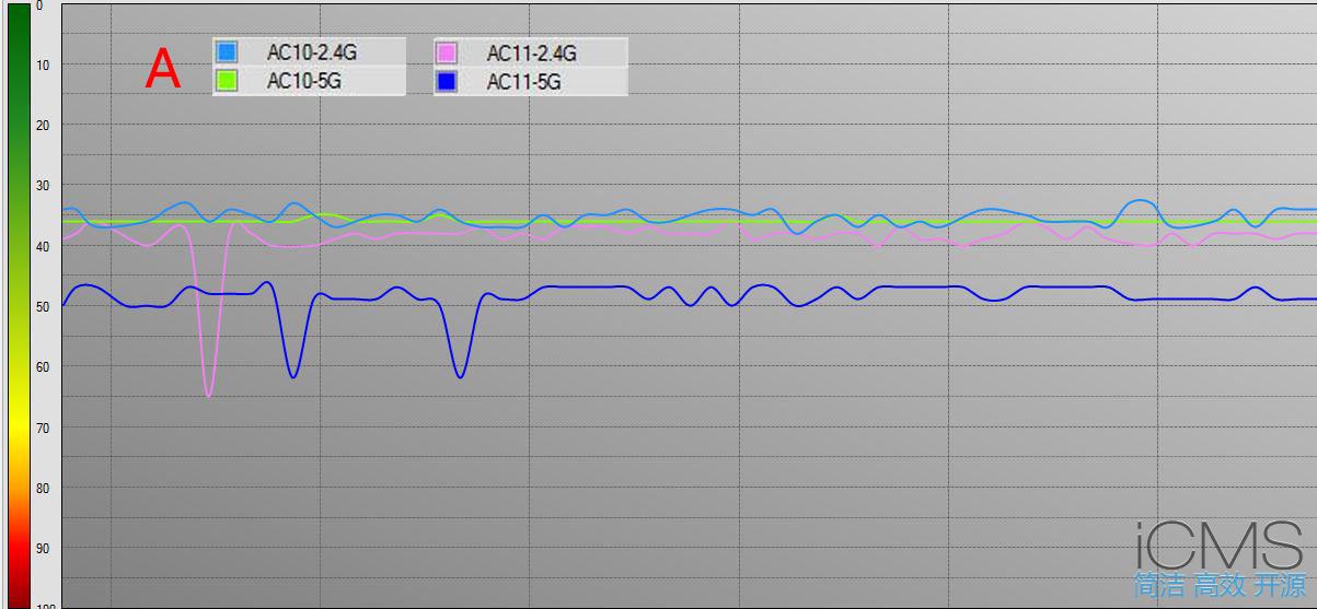 腾达AC11评测，对比AC10看看有没有进步？