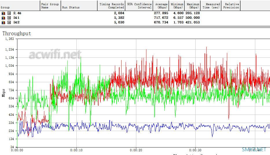 网件NETGEAR R8500评测，5G能破千兆？