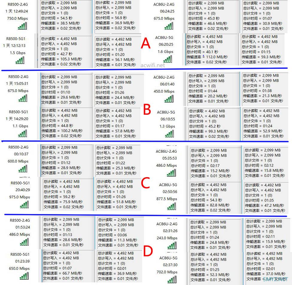 网件NETGEAR R8500评测，5G能破千兆？