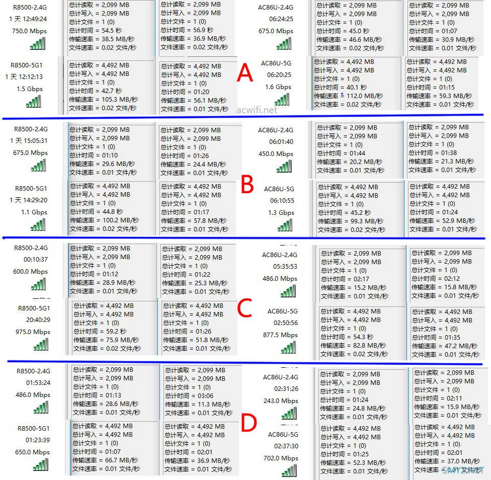 网件NETGEAR R8500评测，5G能破千兆？