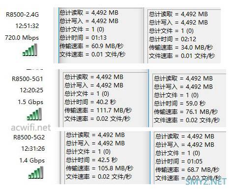 网件NETGEAR R8500评测，5G能破千兆？