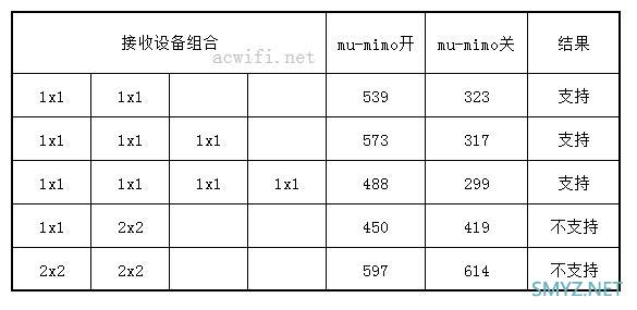 网件NETGEAR R8500评测，5G能破千兆？