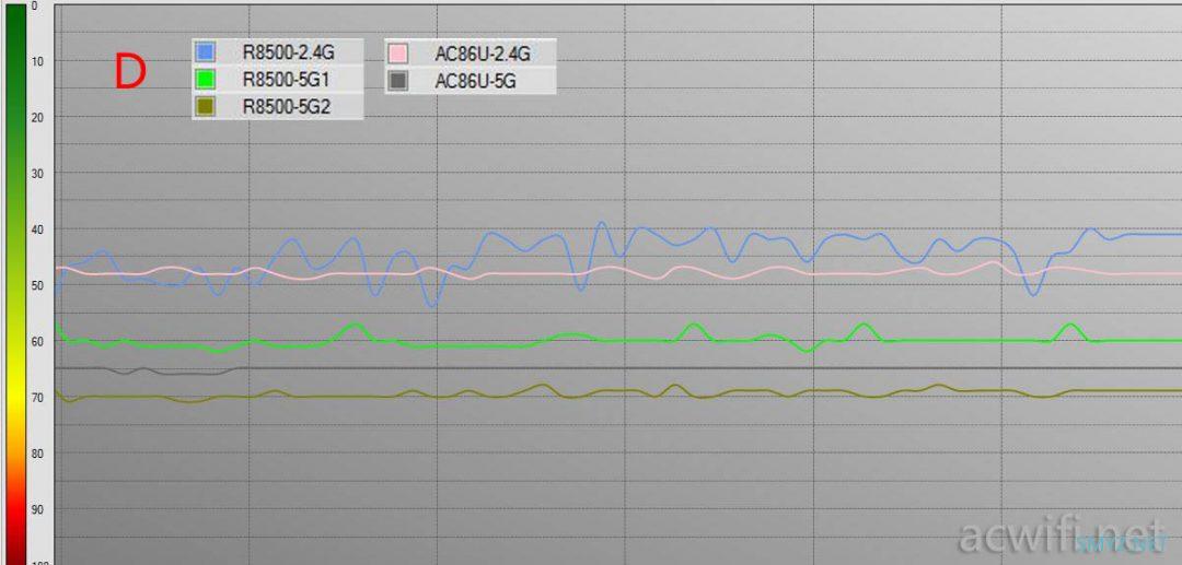 网件NETGEAR R8500评测，5G能破千兆？