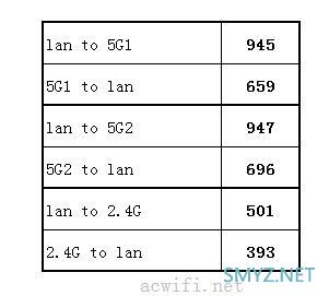 网件NETGEAR R8500评测，5G能破千兆？