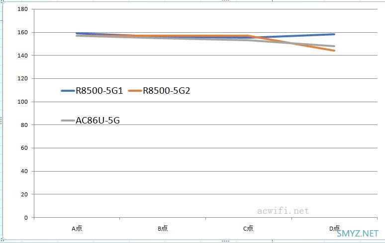 网件NETGEAR R8500评测，5G能破千兆？