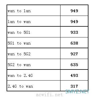 网件NETGEAR R8500评测，5G能破千兆？