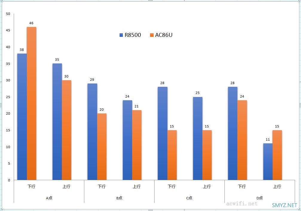 网件NETGEAR R8500评测，5G能破千兆？