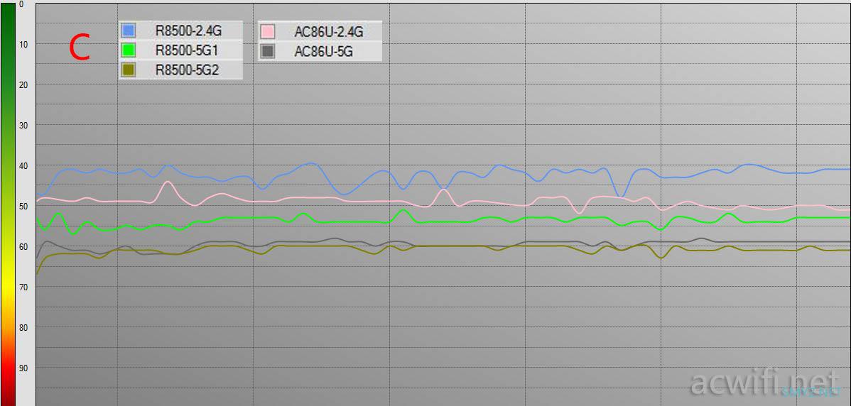 网件NETGEAR R8500评测，5G能破千兆？