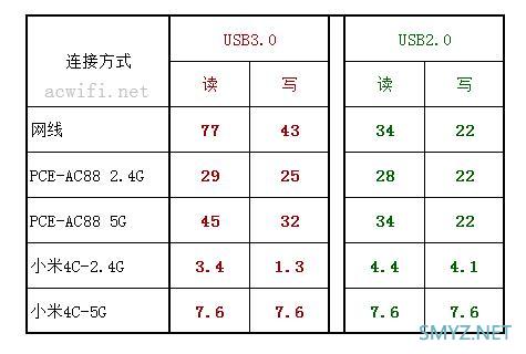 网件NETGEAR R8500评测，5G能破千兆？