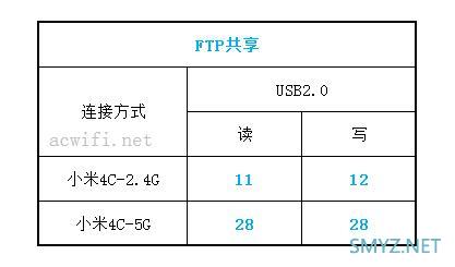 网件NETGEAR R8500评测，5G能破千兆？