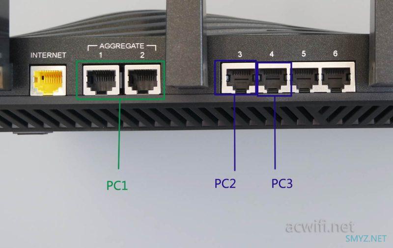 网件NETGEAR R8500评测，5G能破千兆？