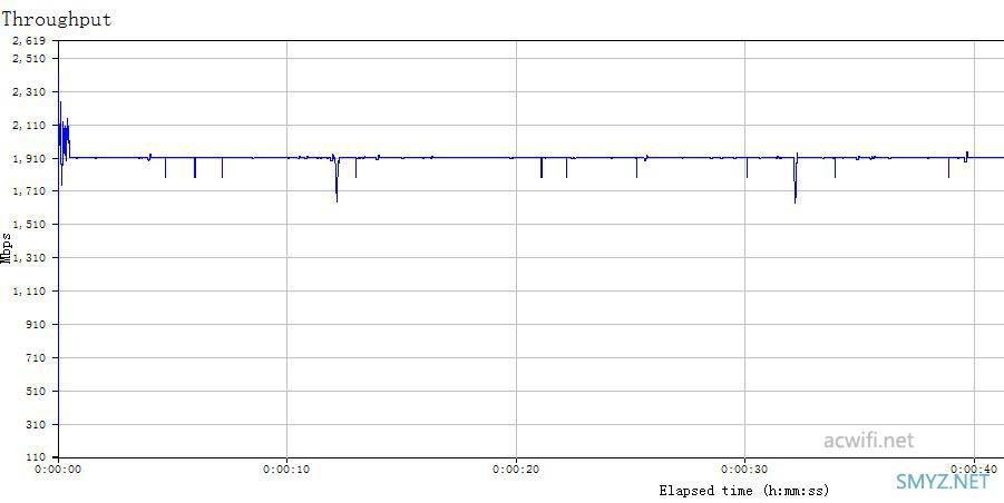 网件NETGEAR R8500评测，5G能破千兆？