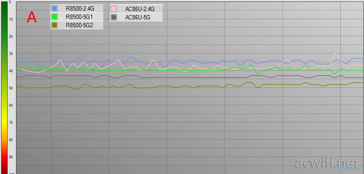 网件NETGEAR R8500评测，5G能破千兆？