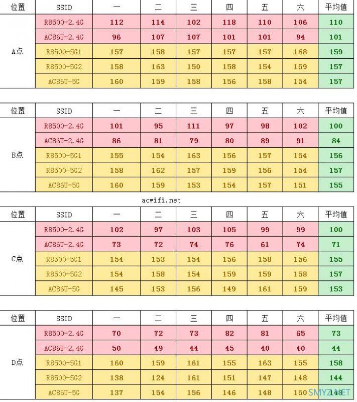 网件NETGEAR R8500评测，5G能破千兆？