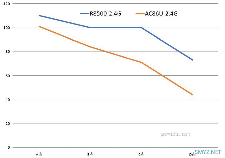 网件NETGEAR R8500评测，5G能破千兆？