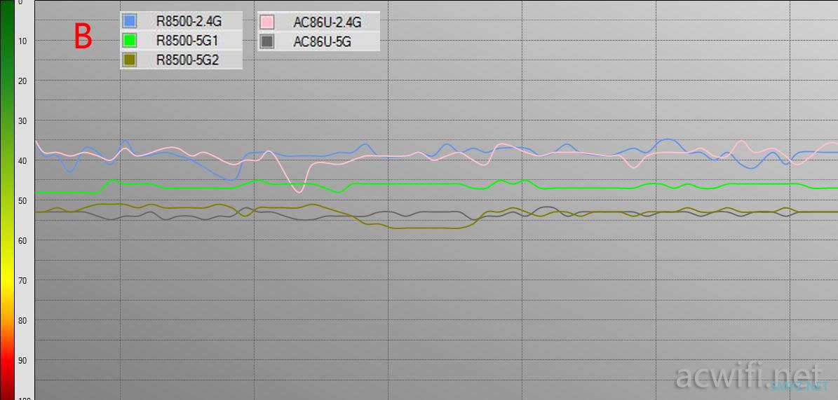 网件NETGEAR R8500评测，5G能破千兆？